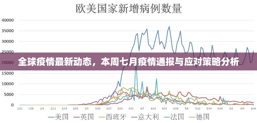 全球疫情最新动态，本周七月疫情通报与应对策略分析