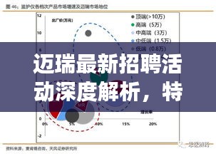 迈瑞最新招聘活动深度解析，特性、体验、竞争态势与目标用户群体洞察