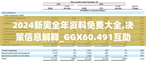 2024新奥全年资料免费大全,决策信息解释_GGX60.491互助版