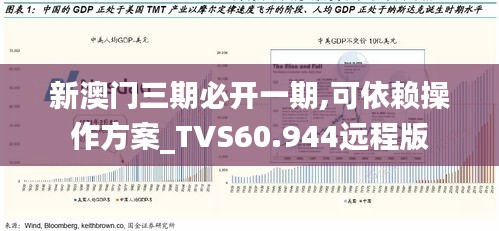 新澳门三期必开一期,可依赖操作方案_TVS60.944远程版