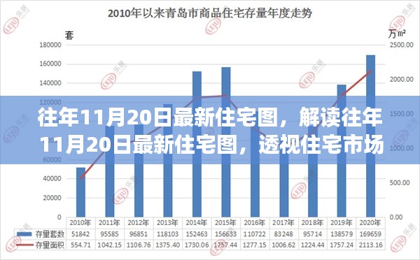 解读往年11月20日最新住宅图，透视市场趋势与个人立场选择的重要性