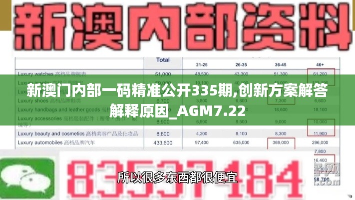 新澳门内部一码精准公开335期,创新方案解答解释原因_AGM7.22