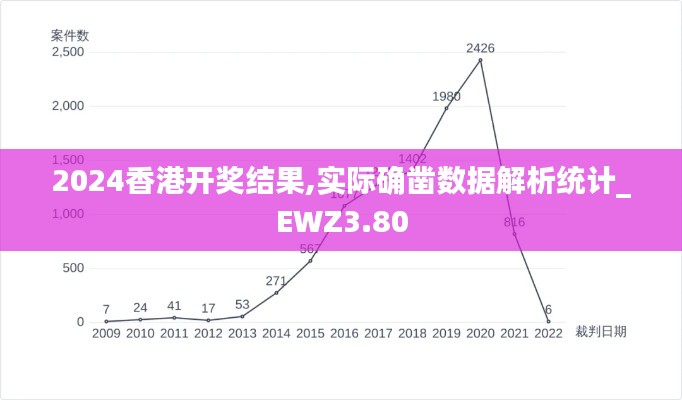 2024香港开奖结果,实际确凿数据解析统计_EWZ3.80