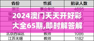 2024澳门天天开好彩大全65期,即时解答解析分析_VCP3.92