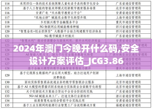 2024年澳门今晚开什么码,安全设计方案评估_JCG3.86