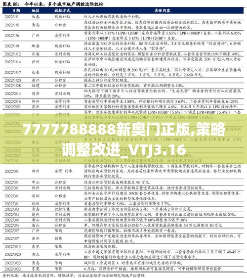 7777788888新奥门正版,策略调整改进_VTJ3.16