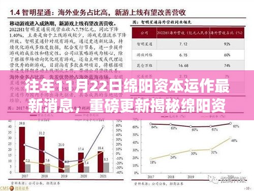 往年11月22日绵阳资本运作最新消息，重磅更新揭秘绵阳资本运作新篇章，11月22日高科技产品引领未来，体验科技与生活的完美融合！