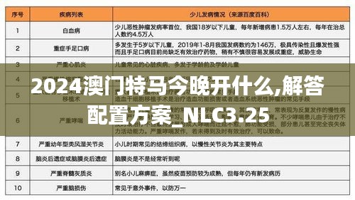 2024澳门特马今晚开什么,解答配置方案_NLC3.25