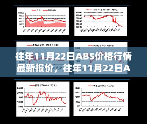 往年11月22日ABS价格行情最新报价，往年11月22日ABS价格行情概览及最新报价