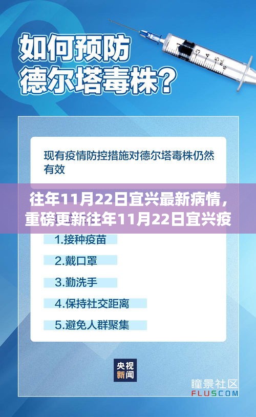 往年11月22日宜兴最新病情，重磅更新往年11月22日宜兴疫情最新动态，细节全掌握！