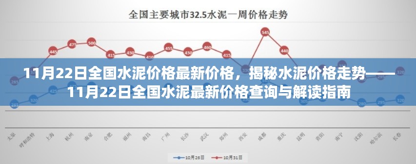 揭秘水泥价格走势，全国水泥最新价格查询与解读指南（1月）