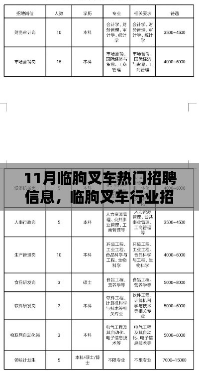 11月临朐叉车热门招聘信息，临朐叉车行业招聘热点分析，聚焦十一月热门招聘信息