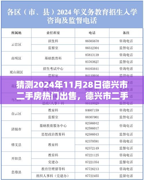 猜测2024年11月28日德兴市二手房热门出售，德兴市二手房市场展望，探寻自然美景之旅，心灵宁静之旅的启程地