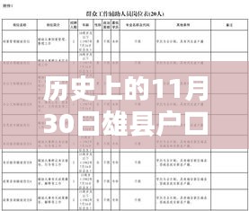 历史上的11月30日雄县户口最新消息深度解析与报道