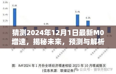 揭秘未来动向，解析与预测M0增速在2024年12月的新动态。