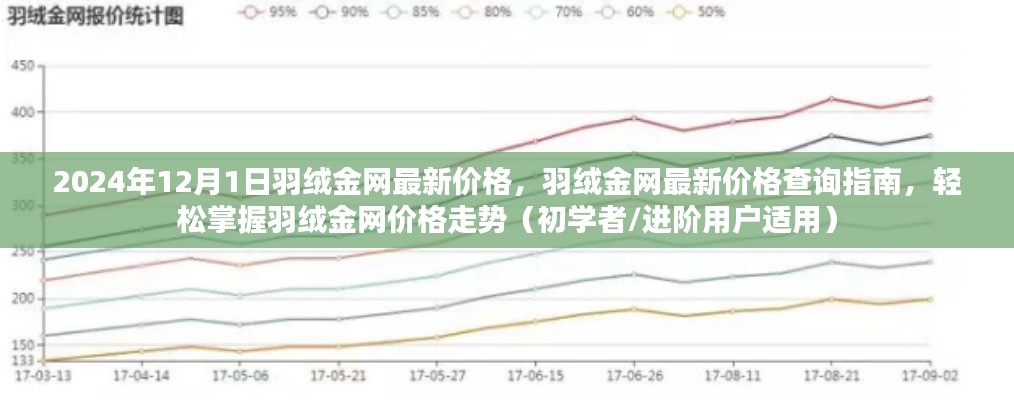 2024年12月1日羽绒金网最新价格，羽绒金网最新价格查询指南，轻松掌握羽绒金网价格走势（初学者/进阶用户适用）