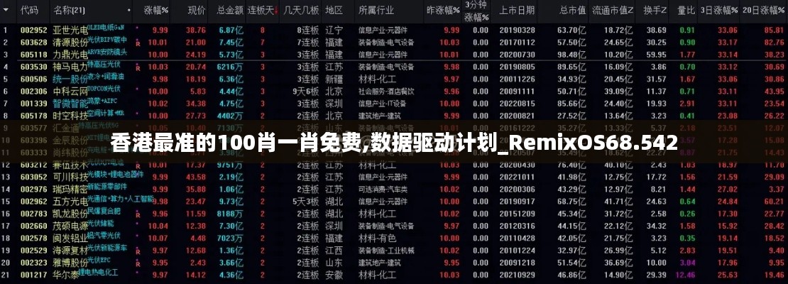 香港最准的100肖一肖免费,数据驱动计划_RemixOS68.542