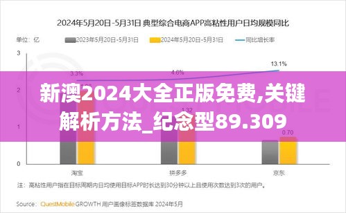 新澳2024大全正版免费,关键解析方法_纪念型89.309