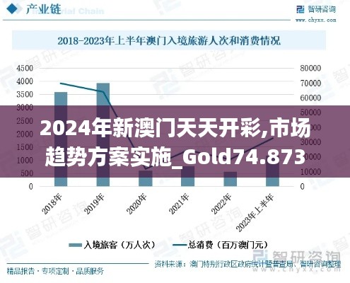 2024年新澳门天天开彩,市场趋势方案实施_Gold74.873