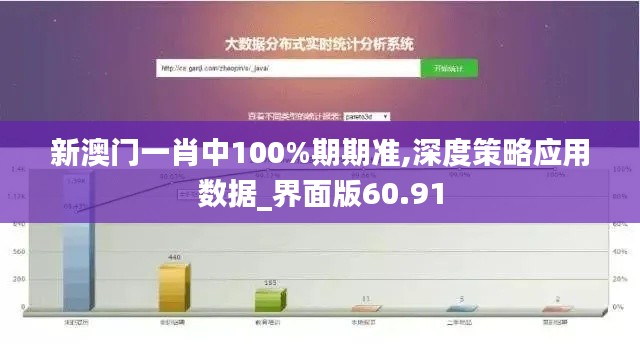 新澳门一肖中100%期期准,深度策略应用数据_界面版60.91