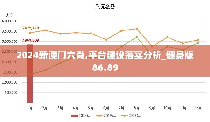 2024新澳门六肖,平台建设落实分析_健身版86.89