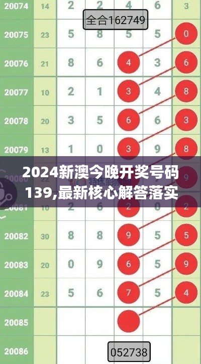 2024新澳今晚开奖号码139,最新核心解答落实_Linux23.530