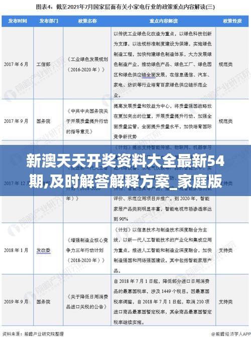 新澳天天开奖资料大全最新54期,及时解答解释方案_家庭版34.974