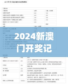 2024新澳门开奖记录,内容执行解答解释_适应版6.139