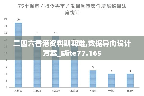 二四六香港资料期期难,数据导向设计方案_Elite77.165