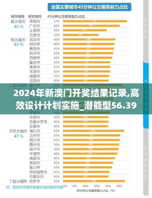 2024年新澳门开奖结果记录,高效设计计划实施_潜能型56.399