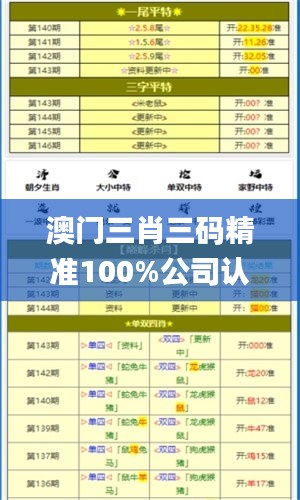 澳门三肖三码精准100%公司认证,可持续探索发展实施_视频制2.847