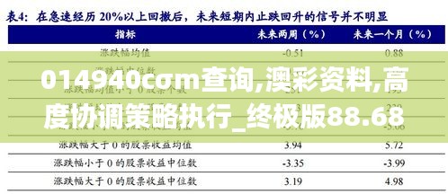 014940cσm查询,澳彩资料,高度协调策略执行_终极版88.682