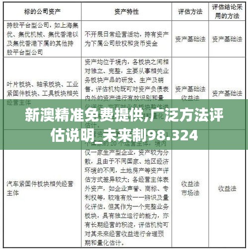 新澳精准免费提供,广泛方法评估说明_未来制98.324