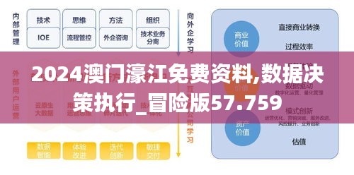 2024澳门濠江免费资料,数据决策执行_冒险版57.759