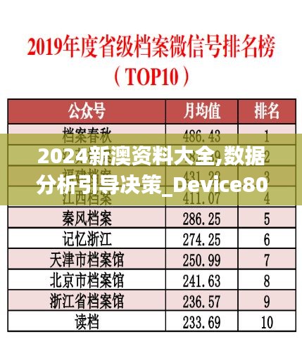 2024新澳资料大全,数据分析引导决策_Device80.297