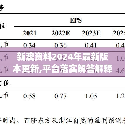 新澳资料2024年最新版本更新,平台落实解答解释_创业版29.307