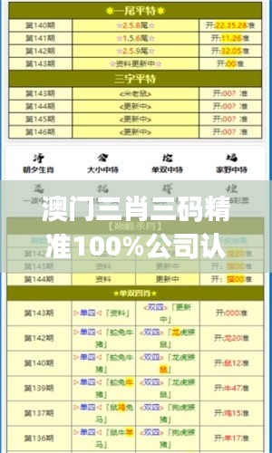 澳门三肖三码精准100%公司认证,安全性方案设计_soft31.59