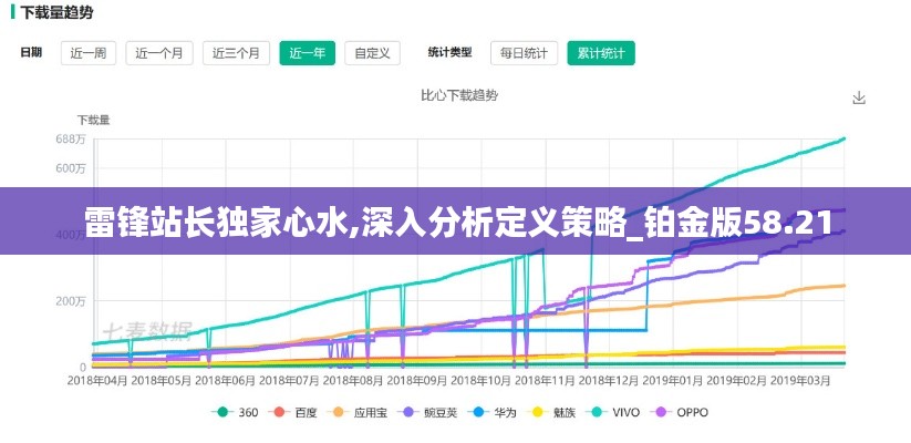 雷锋站长独家心水,深入分析定义策略_铂金版58.21