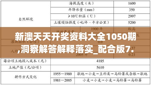 新澳天天开奖资料大全1050期,洞察解答解释落实_配合版7.547