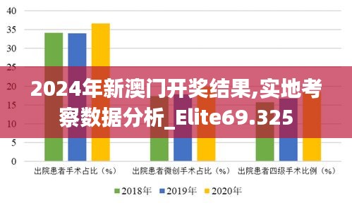 2024年新澳门开奖结果,实地考察数据分析_Elite69.325