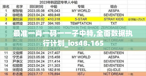 最准一肖一码一一孑中特,全面数据执行计划_ios48.165