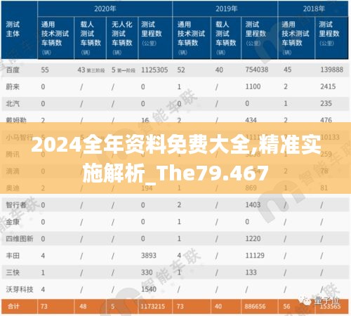 2024全年资料免费大全,精准实施解析_The79.467