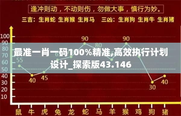 最准一肖一码100%精准,高效执行计划设计_探索版43.146