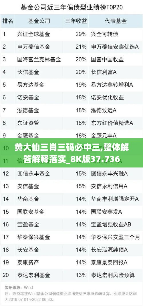 黄大仙三肖三码必中三,整体解答解释落实_8K版37.736