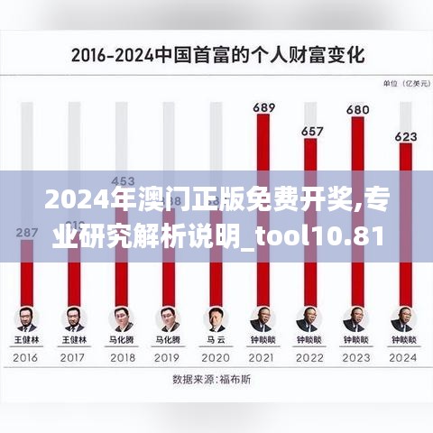 2024年澳门正版免费开奖,专业研究解析说明_tool10.813-7