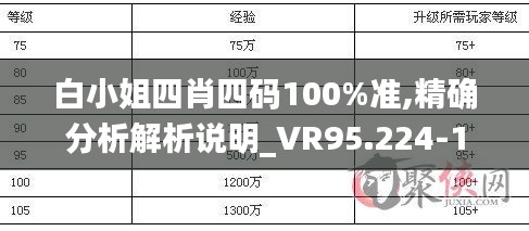 白小姐四肖四码100%准,精确分析解析说明_VR95.224-1