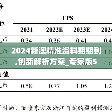 2024新澳精准资料期期到,创新解析方案_专家版57.928-1