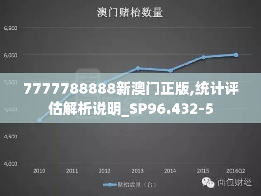 7777788888新澳门正版,统计评估解析说明_SP96.432-5