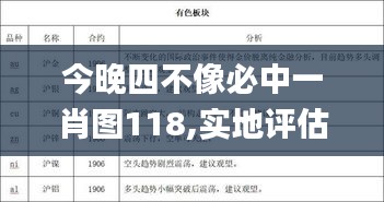 今晚四不像必中一肖图118,实地评估数据策略_专业款38.165-3