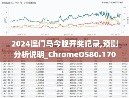 2024澳门马今晚开奖记录,预测分析说明_ChromeOS80.170-6